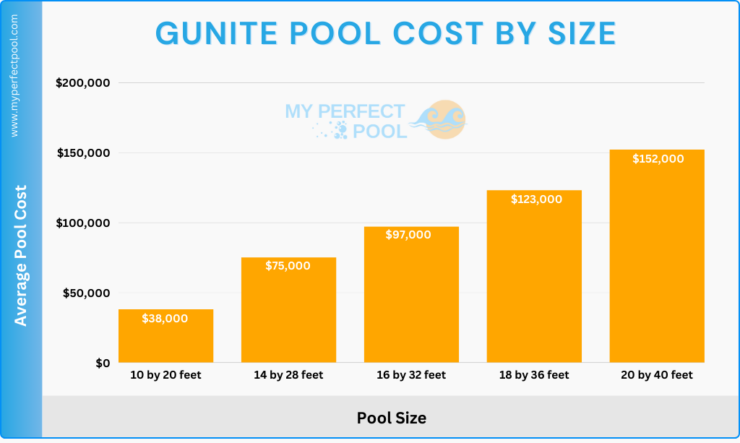 Breaking down the true expenses of installing a gunite pool