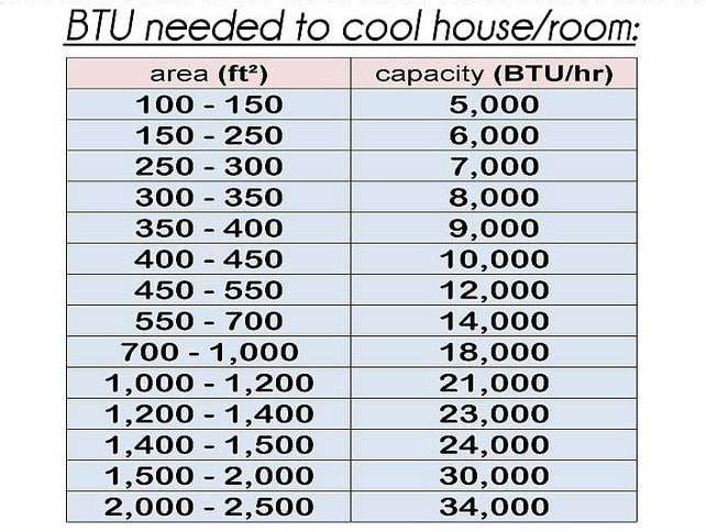 Btu Explained | Be Cool Ac And Heating for Largest Wood Burning Fireplace Insert