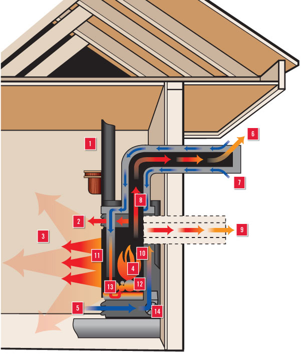 Direct Vent vs Natural Draft Systems for Gas Fireplaces Explained