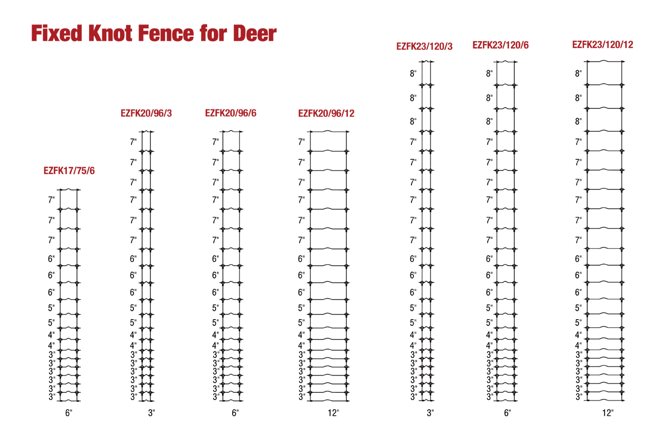 Fixed Knot Deer Fence – Most Popular & Efficient To Defend Deer for How Tall Of A Fence To Keep Deer Out