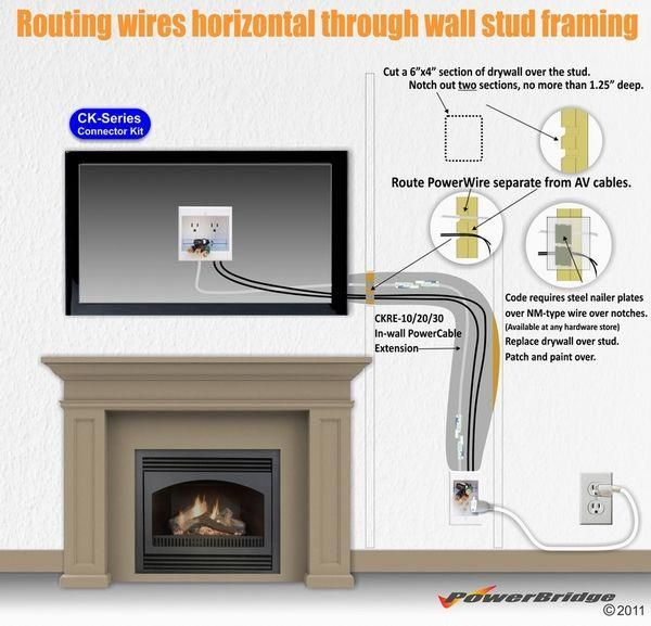 Hide Cords Of A Tv Mounted Over Fireplace ~ Powerbridge | Tv Mount Over ... within Wall Units With Fireplace And Tv