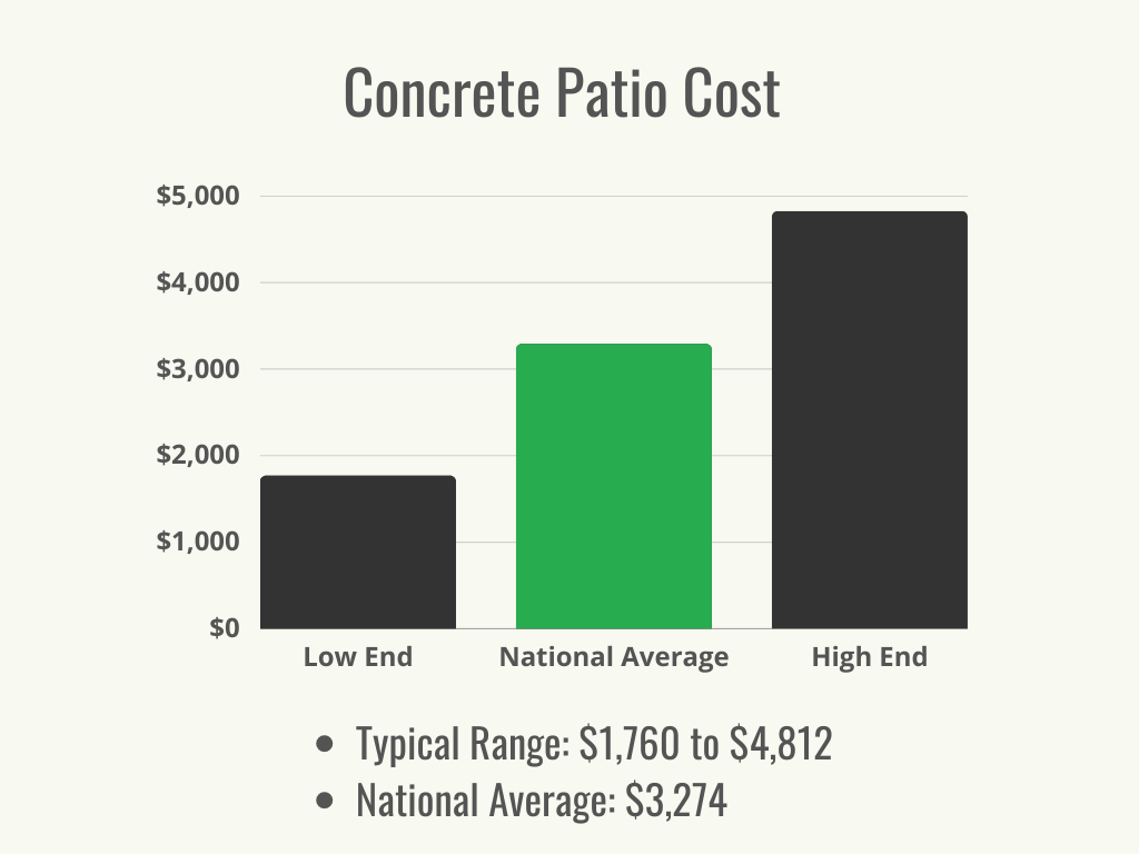 How Much Does A Concrete Patio Cost To Build? - Bob Vila throughout What Homeowners Really Pay for Concrete Patios in 2026