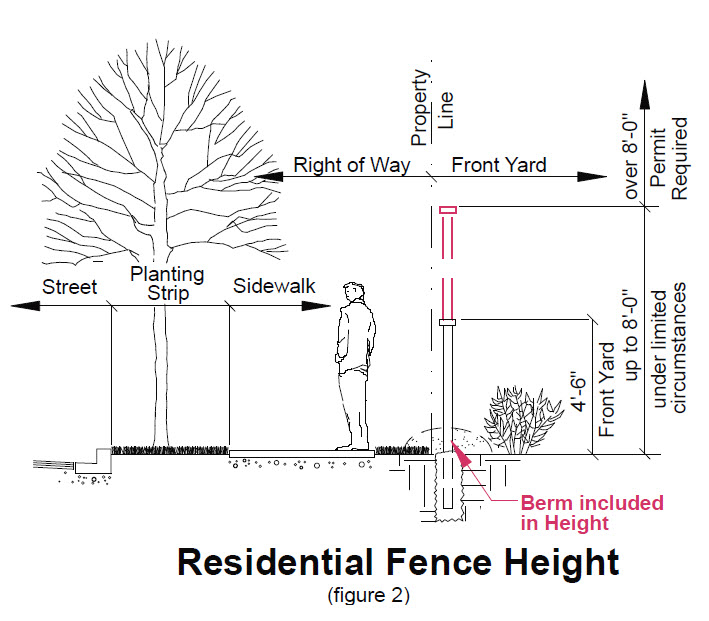 How Tall Can A Back Garden Fence Be At Emery Espinosa Blog inside How to Choose the Right Fence Height When Deer Can Jump Up to Twelve Feet