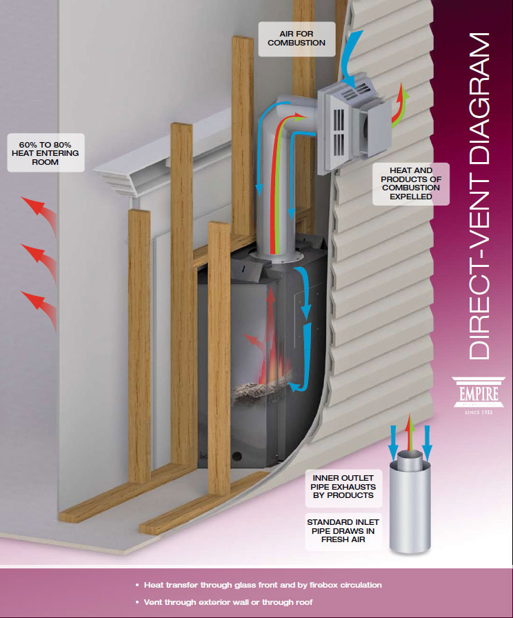 Outside Vent Cover For Gas Fireplace – Fireplace Guide By Linda with regard to How the Right Exterior Gas Fireplace Vent Cover Prevents Costly Damage in 2026