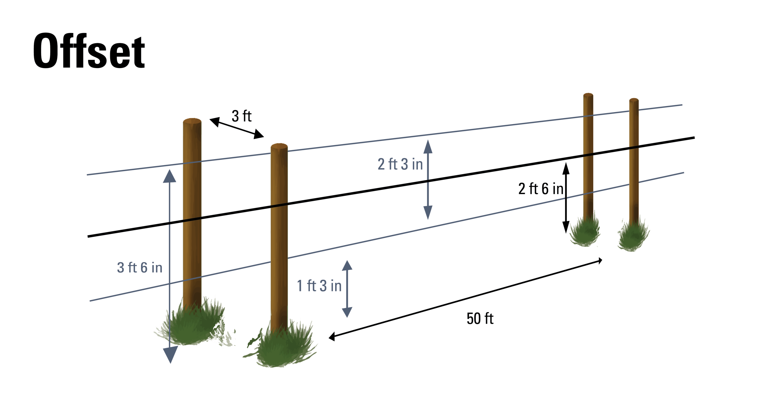 White-Tailed Deer: Damage Management | Natural Resources with How Tall Of A Fence To Keep Deer Out