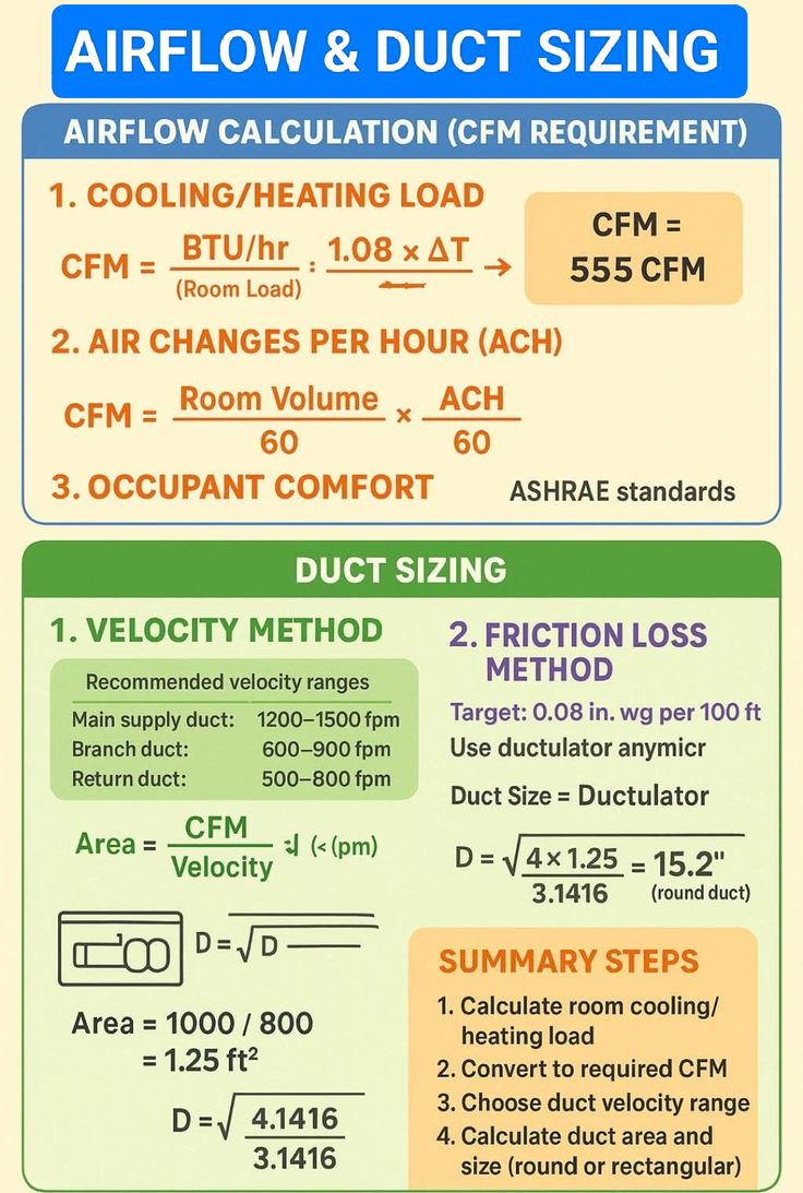 Airflow Duct Sizing | Air Conditioner Cooling Airflow Calculation, How ... within How To Choose Outdoor Ceiling Fan