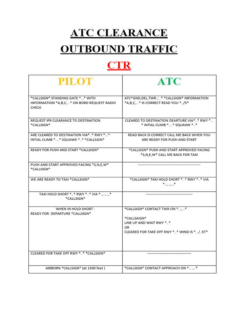 Atc Clearance Procedures And Examples | Pdf | Air Traffic Control ... inside Round Vs Rectangular Outdoor Dining Table