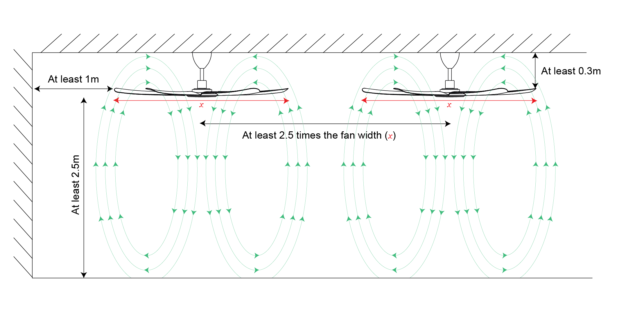 Ceiling Fan Nameplate Details At Charles Macias Blog within What weather testing standards actually mean for your outdoor ceiling fan placement