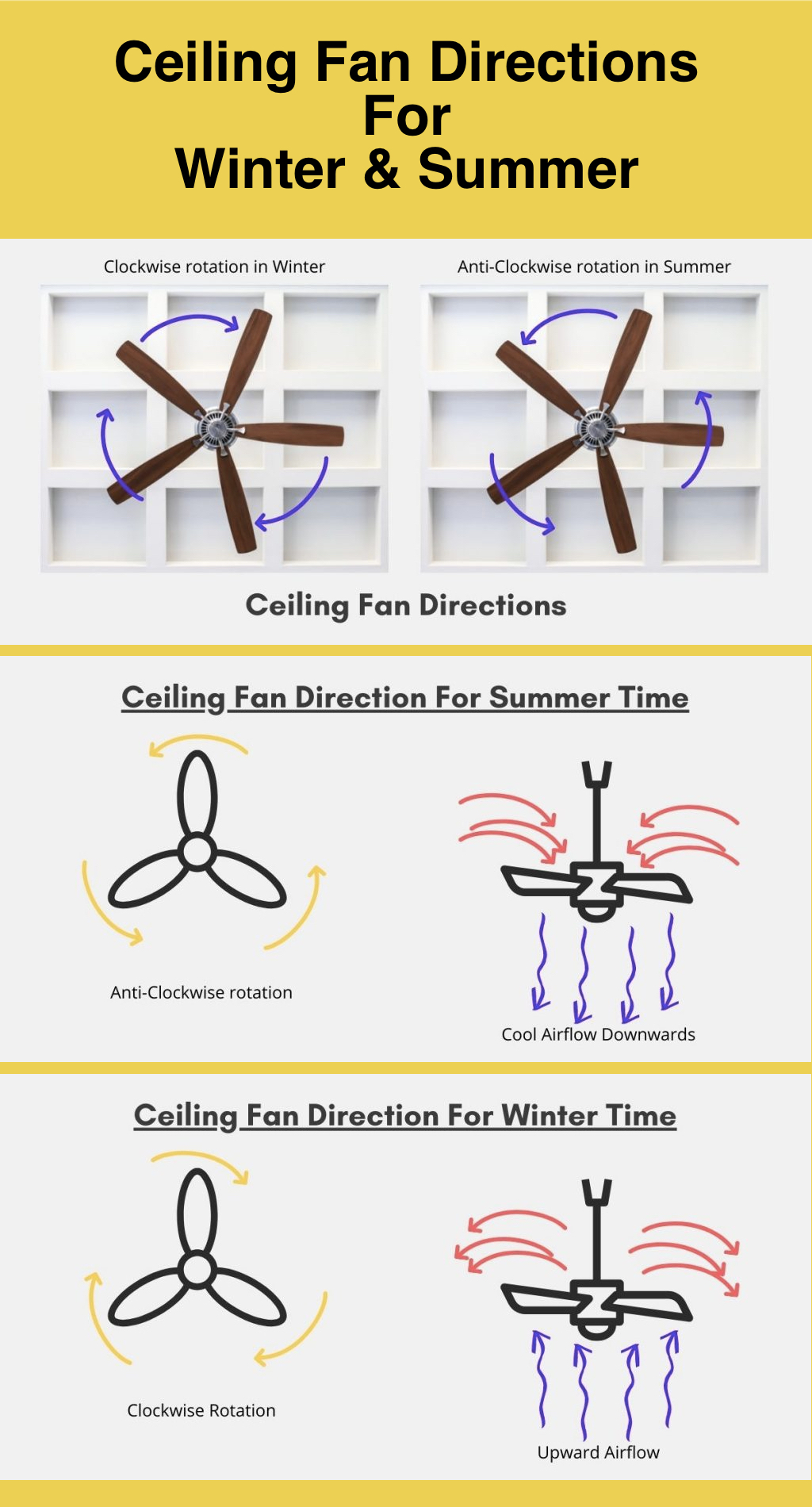 Ceiling Fan Nomenclature At Micheal Weston Blog pertaining to Wet Rated Vs Damp Rated Ceiling Fan