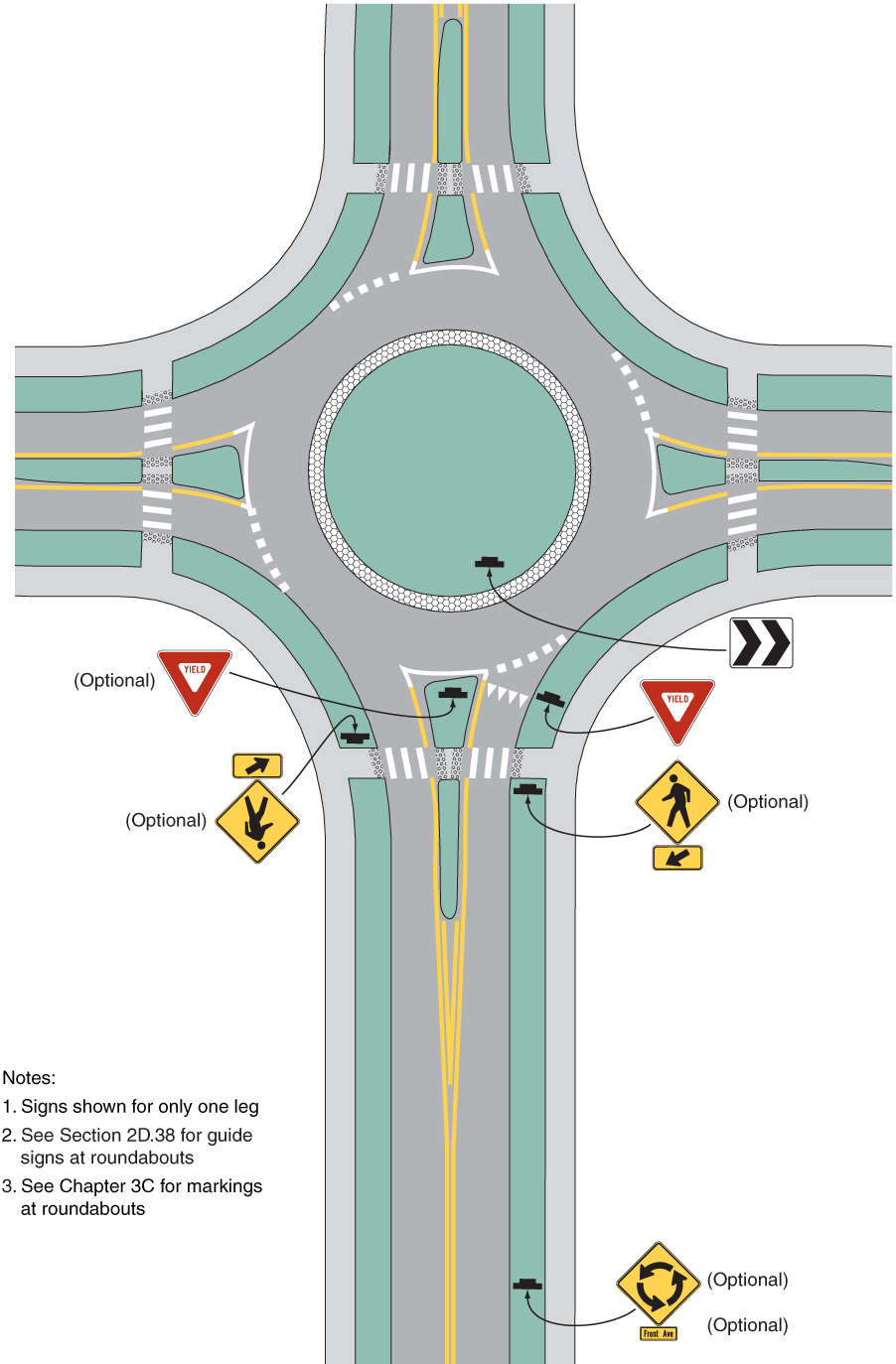 Examples Of Roundabout Signing | Upcodes intended for Round Vs Rectangular Outdoor Dining Table