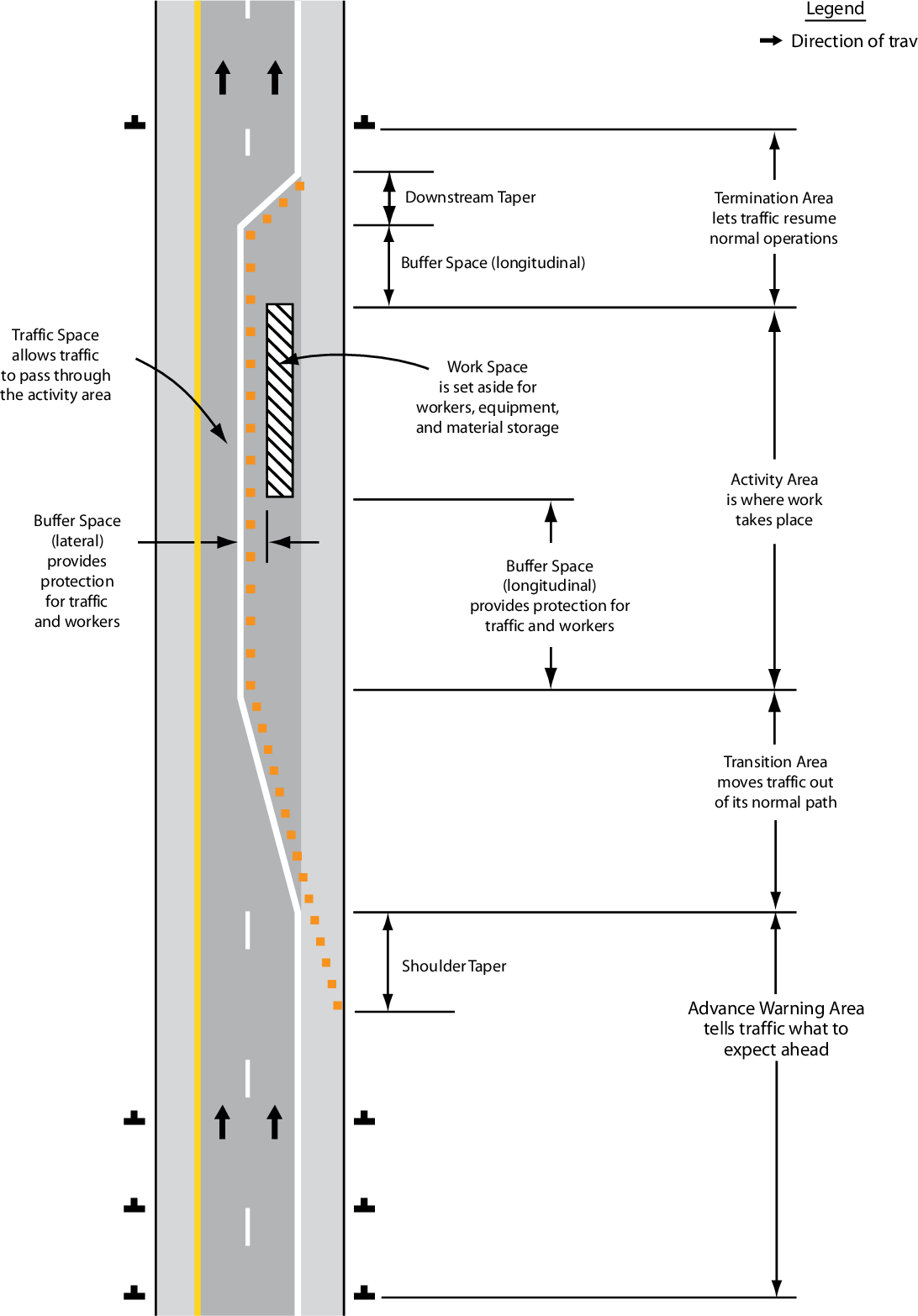 Figure 1 From Traffic Control Concepts For Incident Clearance ... pertaining to Round Vs Rectangular Outdoor Dining Table