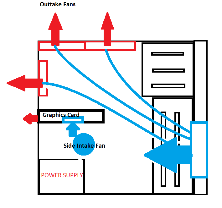How To Setup Your Pc Fans For Proper Airflow And Cooling – Artofit intended for Decoding Airflow and Blade Span for Your Covered Porch Cooling Setup