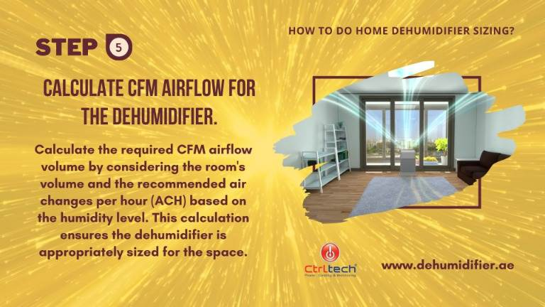 Master Dehumidifier Sizing In 7 Easy Steps: Ultimate Guide. in What years of interviewing home experts taught me about sizing outdoor airflow correctly