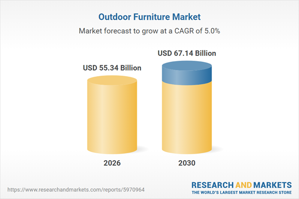 Outdoor Furniture Market Report 2026 - Research And Markets pertaining to Outdoor Lounge Chair With Canopy