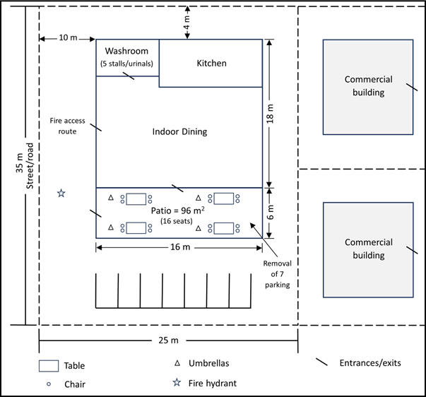 Patio Permits | Township Of Scugog for Round Vs Rectangular Outdoor Dining Table