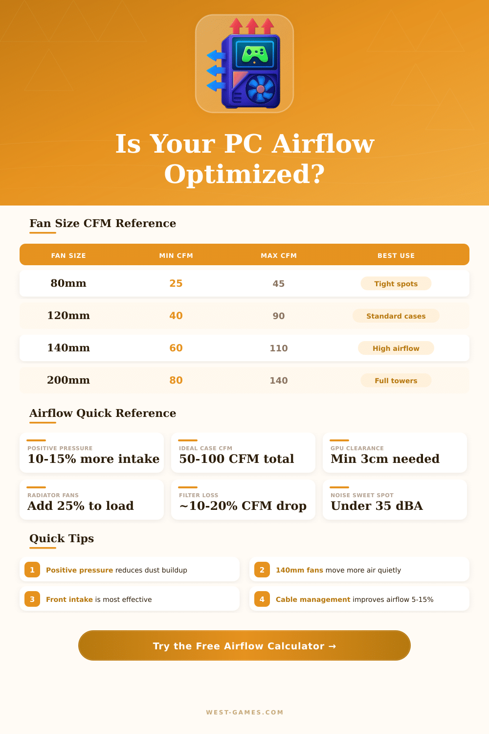 Pc Airflow Calculator: Optimize Your Case Cooling Setup - West Games throughout Outdoor Ceiling Fan Buying Guide