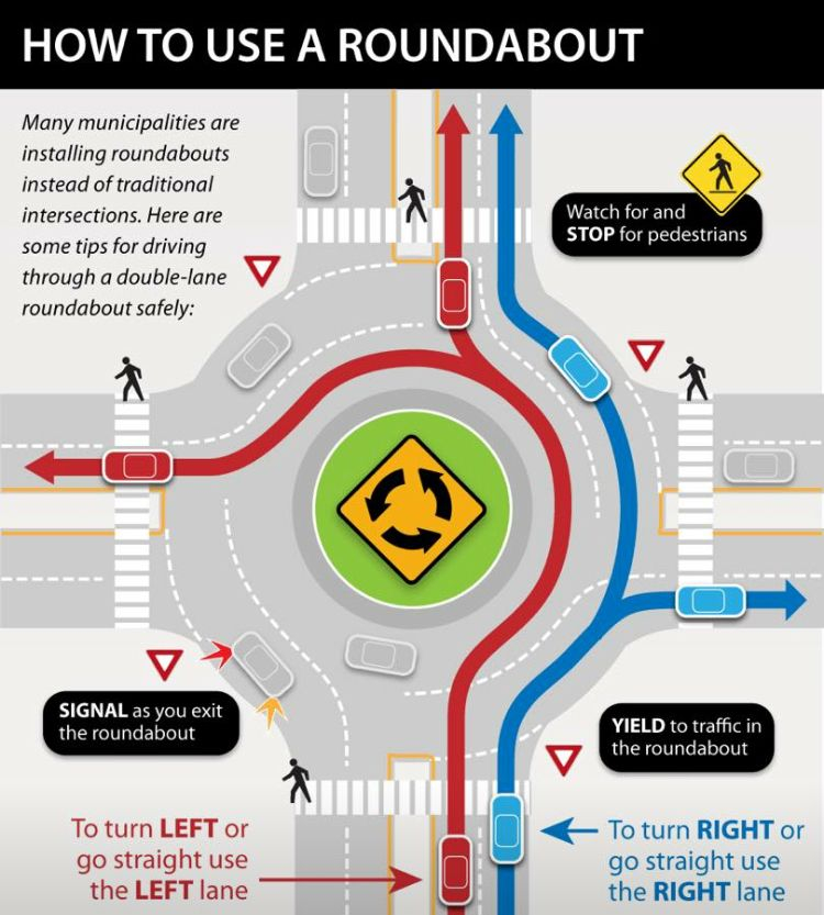 Roundabout Rules! | Drivers Education, Roundabout, Driving Basics inside Understanding Traffic Flow and Clearance Rules For Round and Rectangular Patio Tables