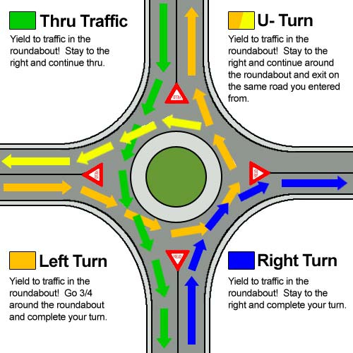 Roundabout Rules intended for Understanding Traffic Flow and Clearance Rules For Round and Rectangular Patio Tables