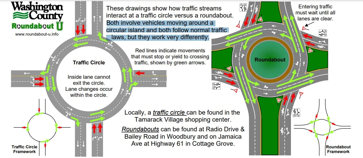Roundabout Traffic regarding Round Vs Rectangular Outdoor Dining Table