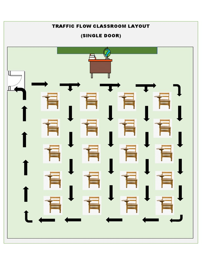 Traffic Flow Classroom Layout | Pdf with Understanding Traffic Flow and Clearance Rules For Round and Rectangular Patio Tables