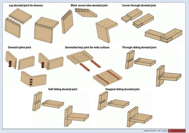 Woodwork Joints | Pdf pertaining to Simple woodworking joints that keep outdoor plant stands sturdy on uneven patios