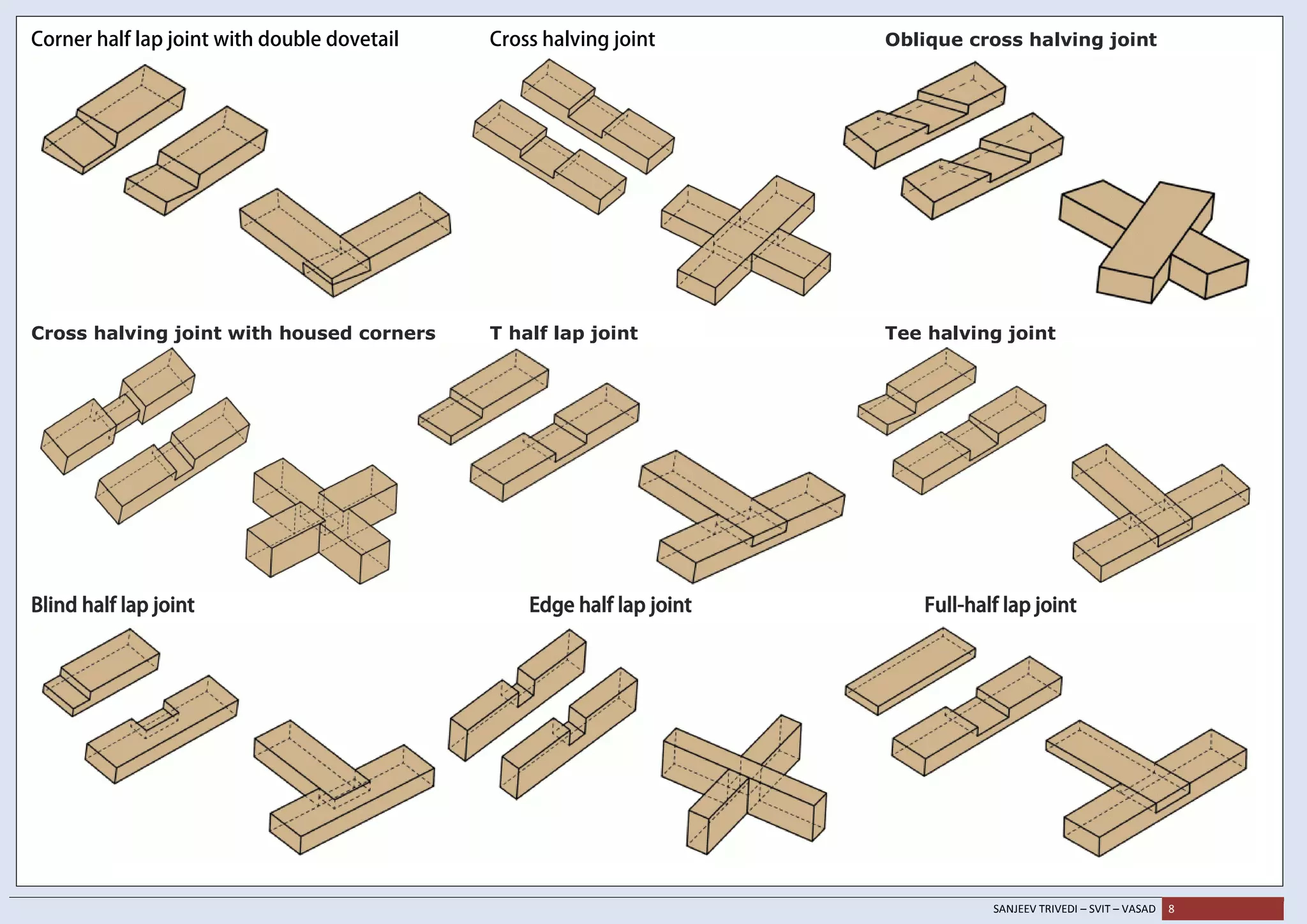 Woodwork Joints | Pdf with Simple woodworking joints that keep outdoor plant stands sturdy on uneven patios