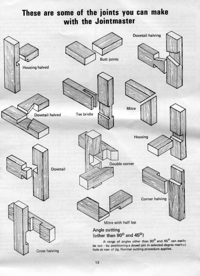 Woodworking Diagrams For Perfect Joints | Different Wood Joints, Wooden ... with Simple woodworking joints that keep outdoor plant stands sturdy on uneven patios